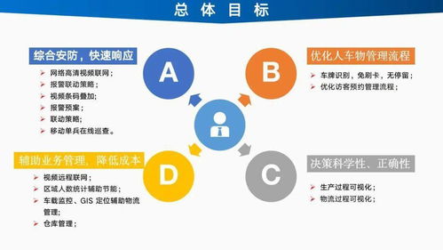 智能工廠信息化建設(shè)總體設(shè)計方案與規(guī)劃